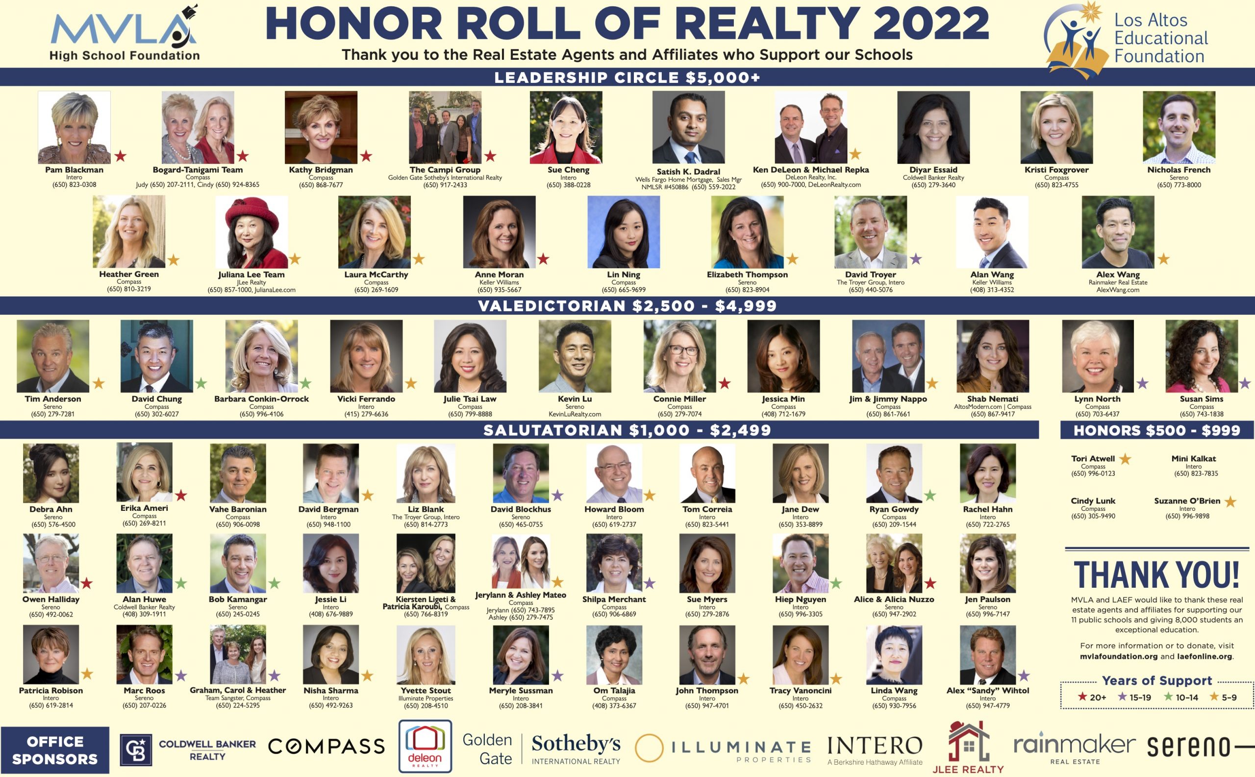 2022 Honor Roll of Realty