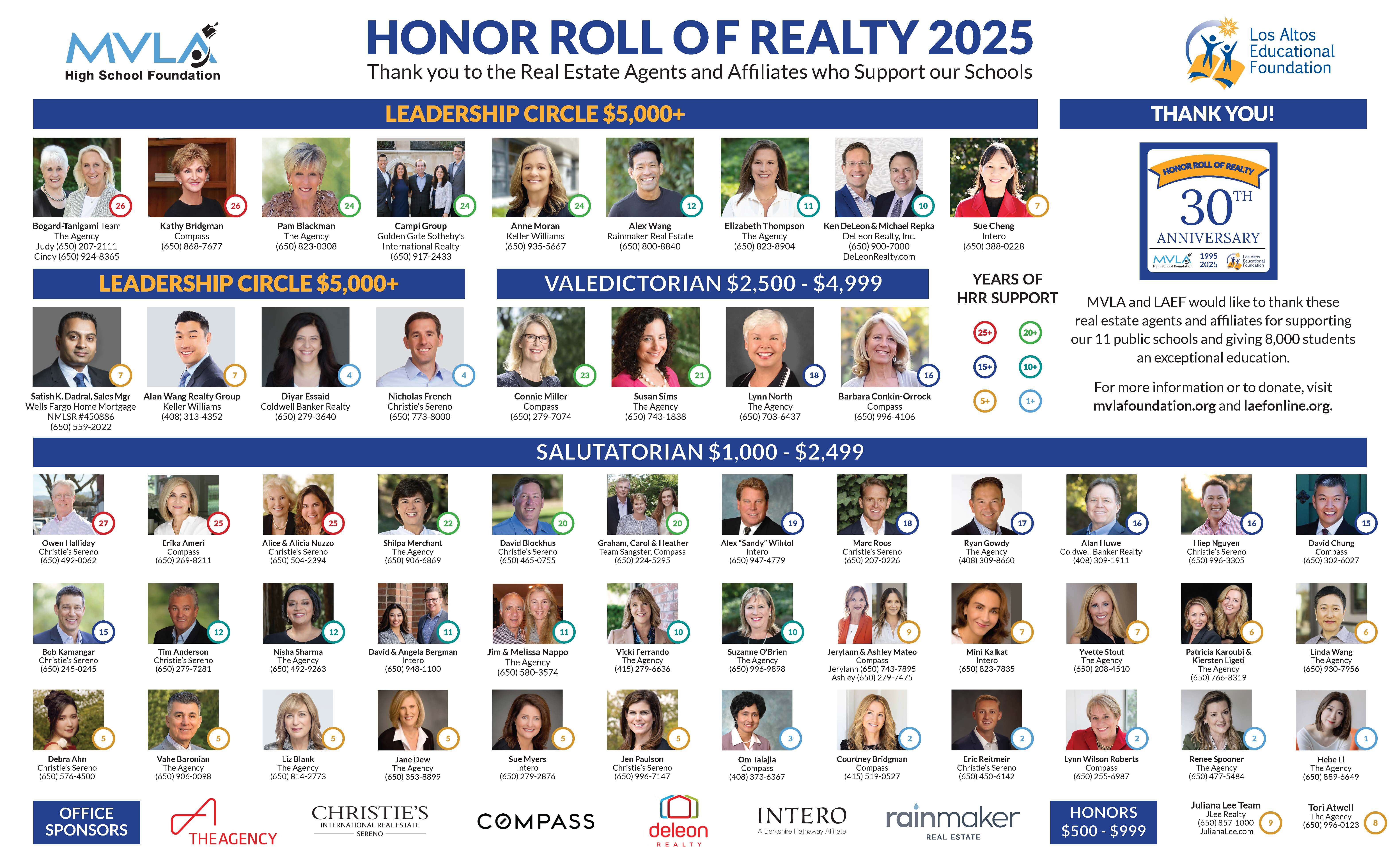 2023 Honor Roll of Realty