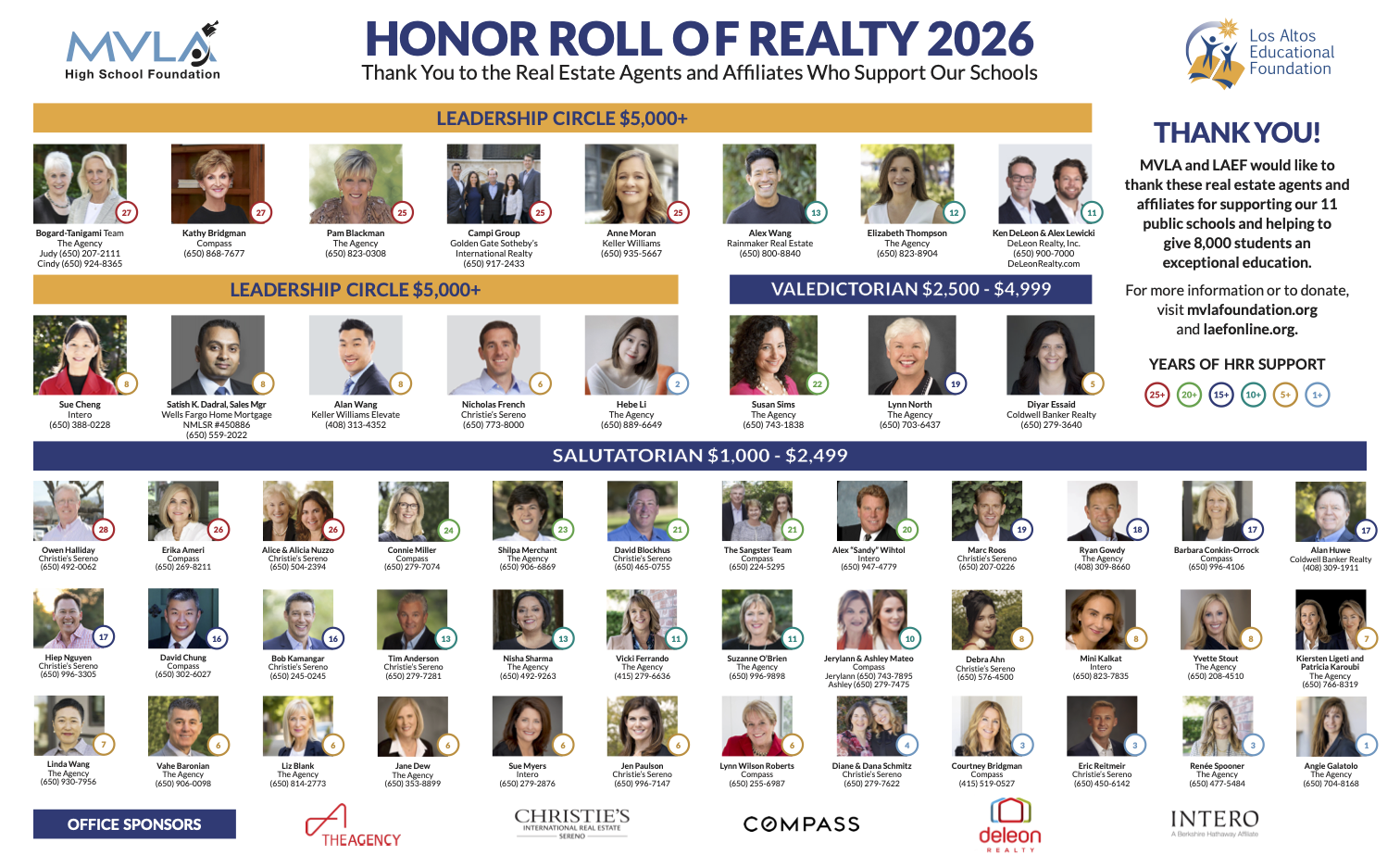 2026 Honor Roll of Realty 2023 Honor Roll of Realty