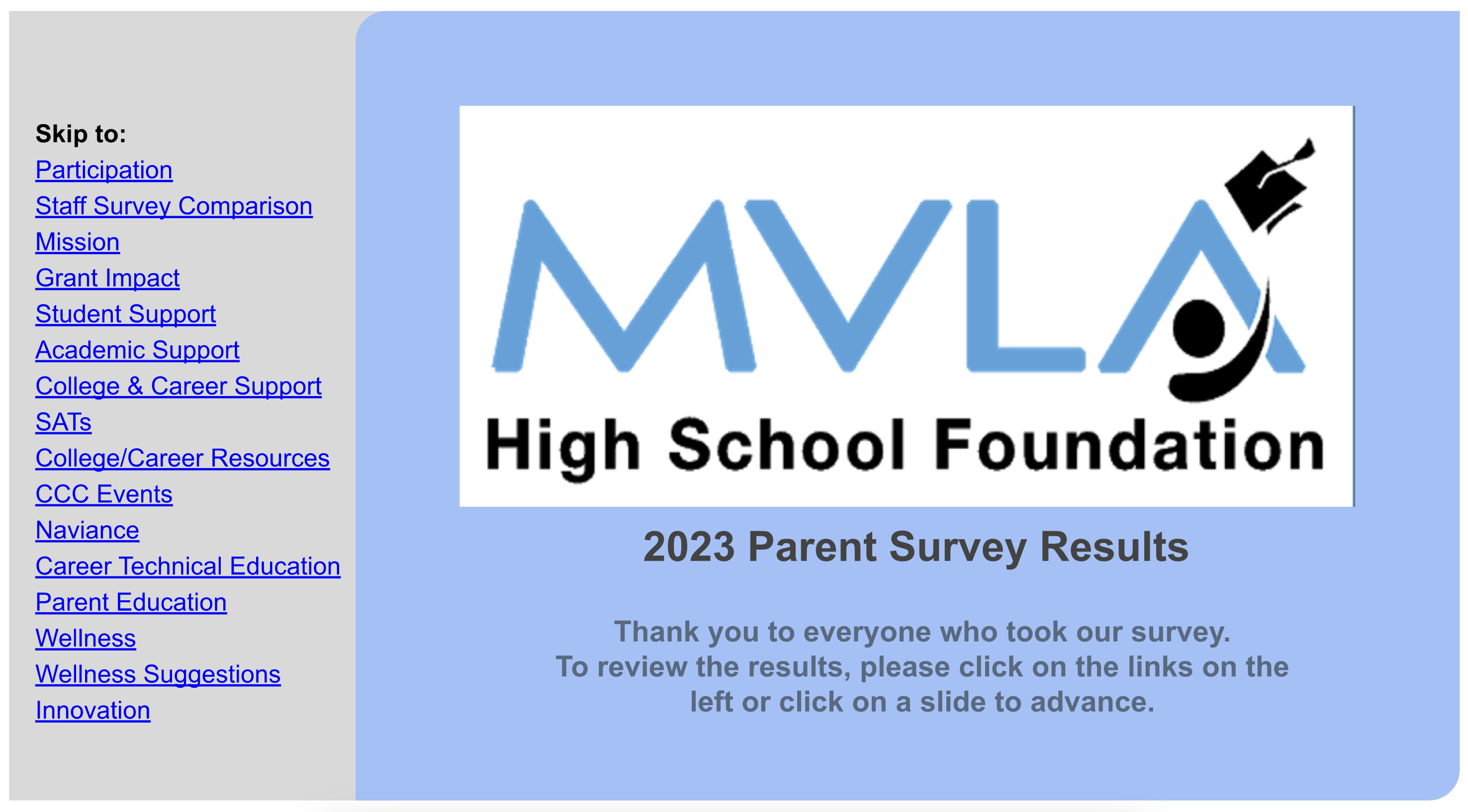 School Start Times Survey Thanks and Results